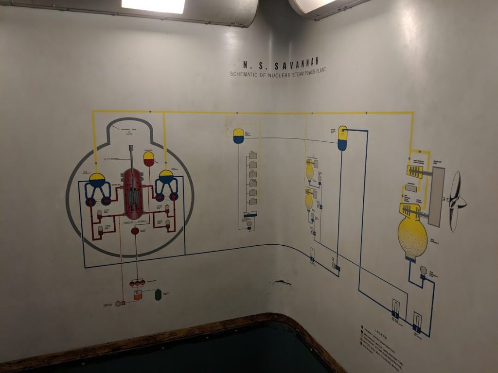 The ships power schematic